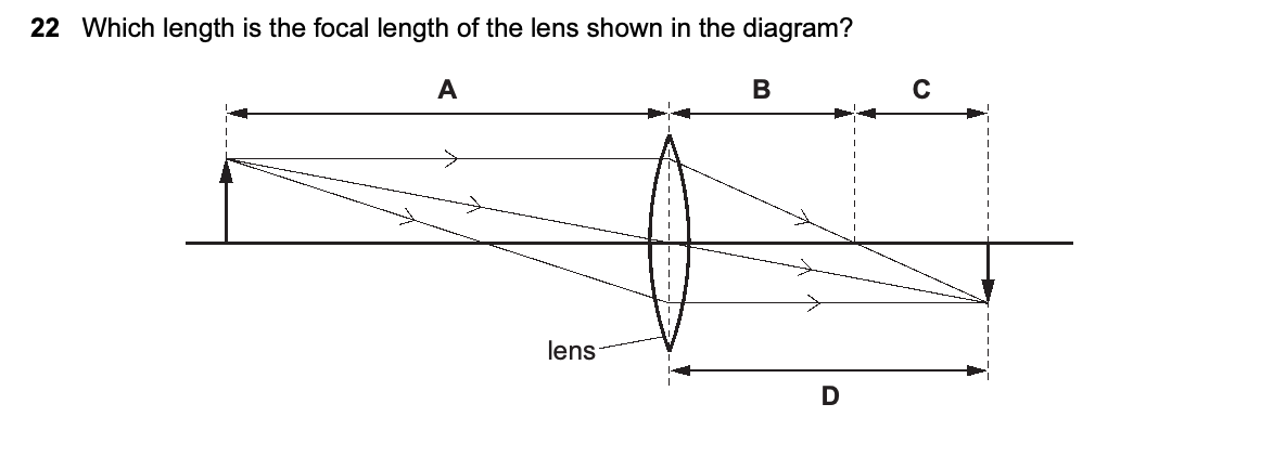 Question 22, including diagrams and options A–D. Text version below.