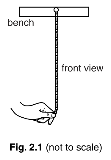 Fig. 2.1 — see the question text for what it shows