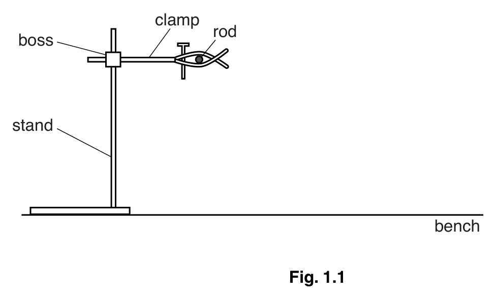 Fig. 1.1 — see the question text for what it shows