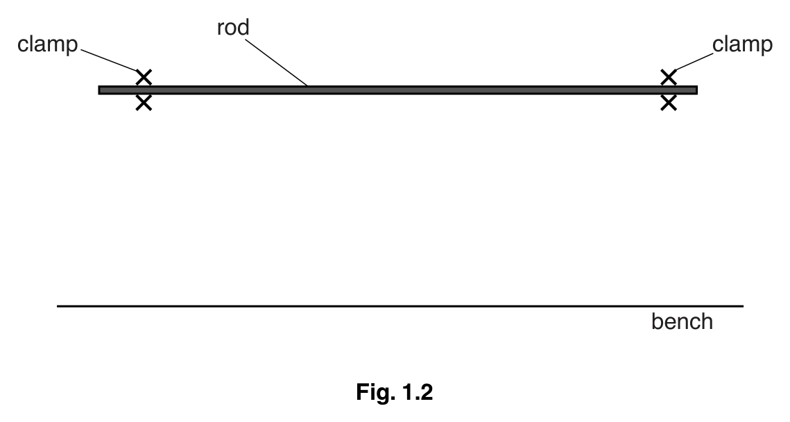Fig. 1.2 — see the question text for what it shows