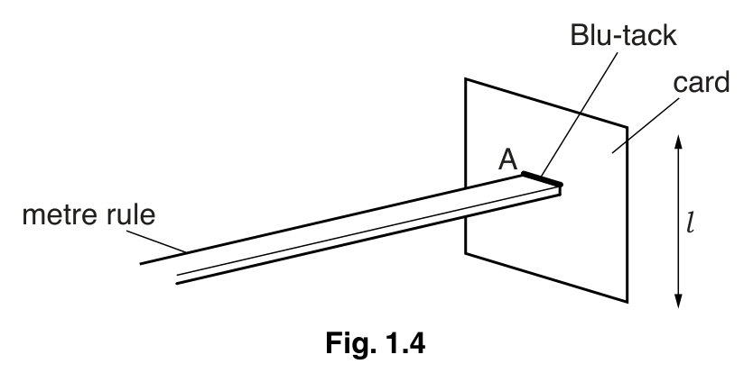 Fig. 1.4 — see the question text for what it shows