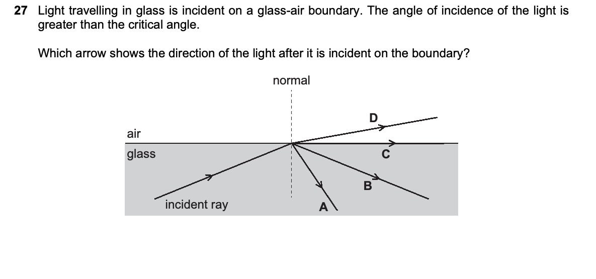 Question 27, including diagrams and options A–D. Text version below.