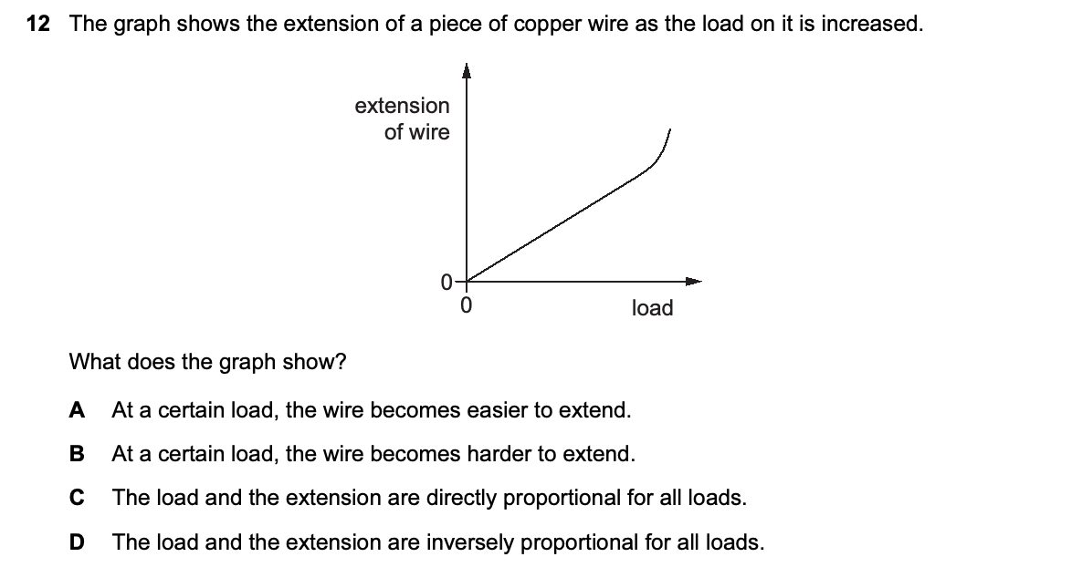 Question 12, including diagrams and options A–D. Text version below.