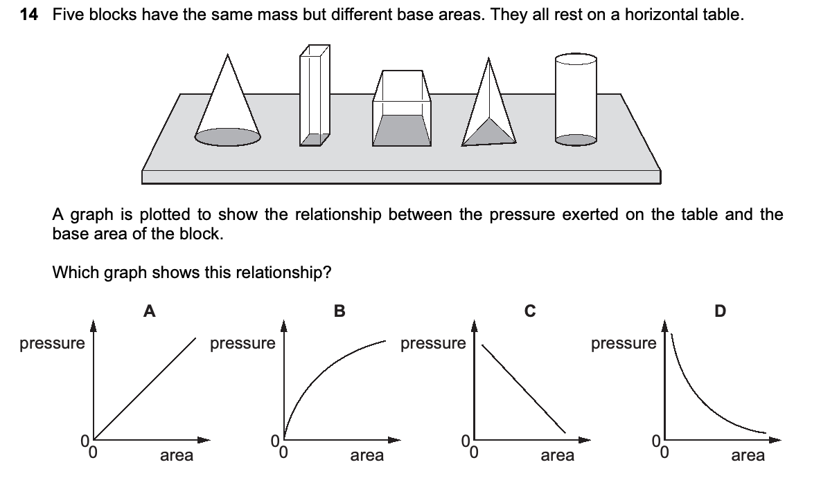 Question 14, including diagrams and options A–D. Text version below.