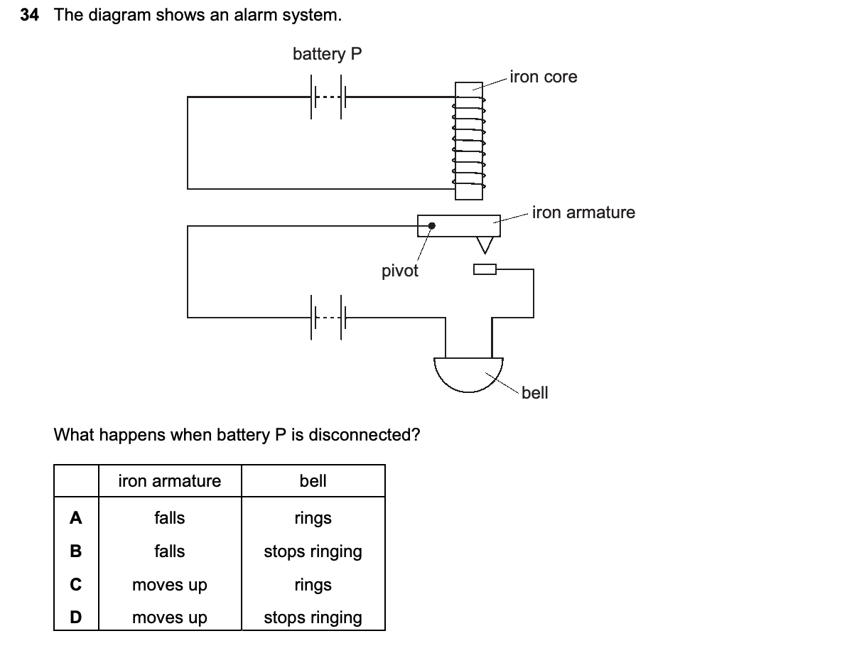 Question 34, including diagrams and options A–D. Text version below.