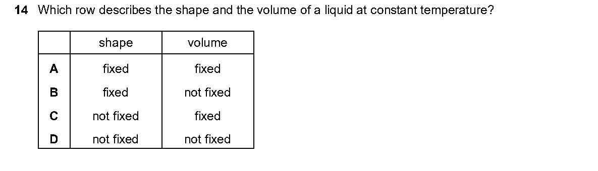 Question 14, including diagrams and options A–D. Text version below.