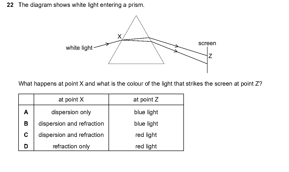 Question 22, including diagrams and options A–D. Text version below.