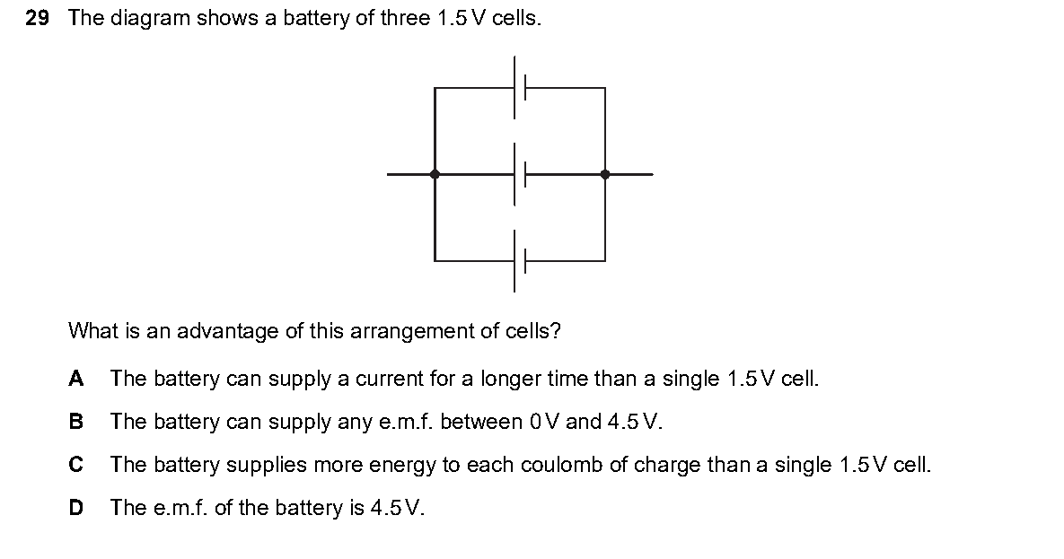 Question 29, including diagrams and options A–D. Text version below.