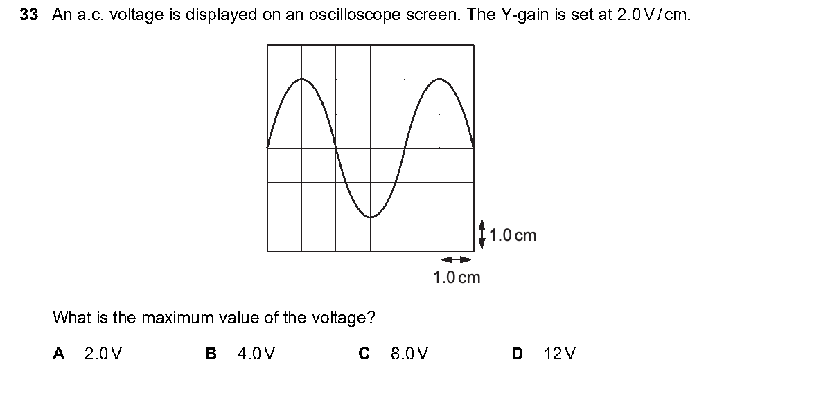Question 33, including diagrams and options A–D. Text version below.