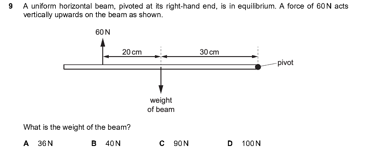 Question 9, including diagrams and options A–D. Text version below.
