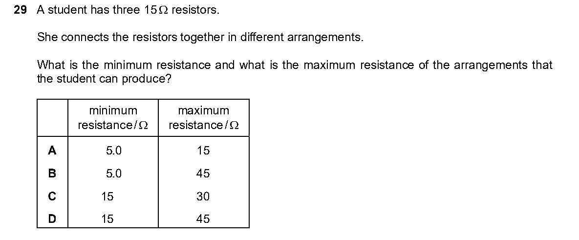 Question 29, including diagrams and options A–D. Text version below.