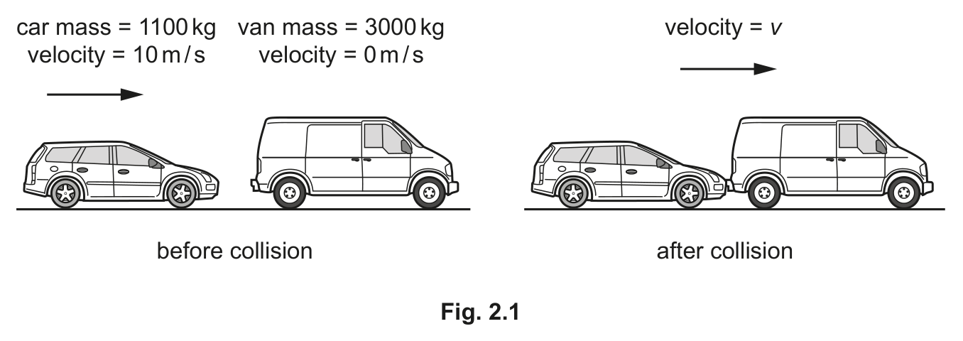 Fig. 2.1 — see the question text for what it shows