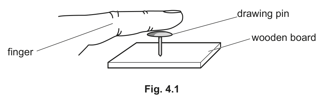 Fig. 4.1 — see the question text for what it shows