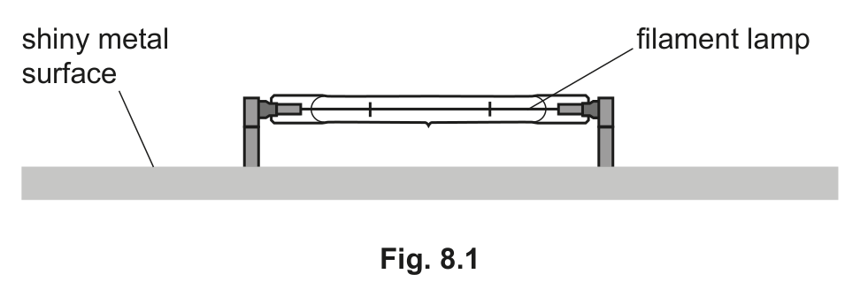 Fig. 8.1 — see the question text for what it shows