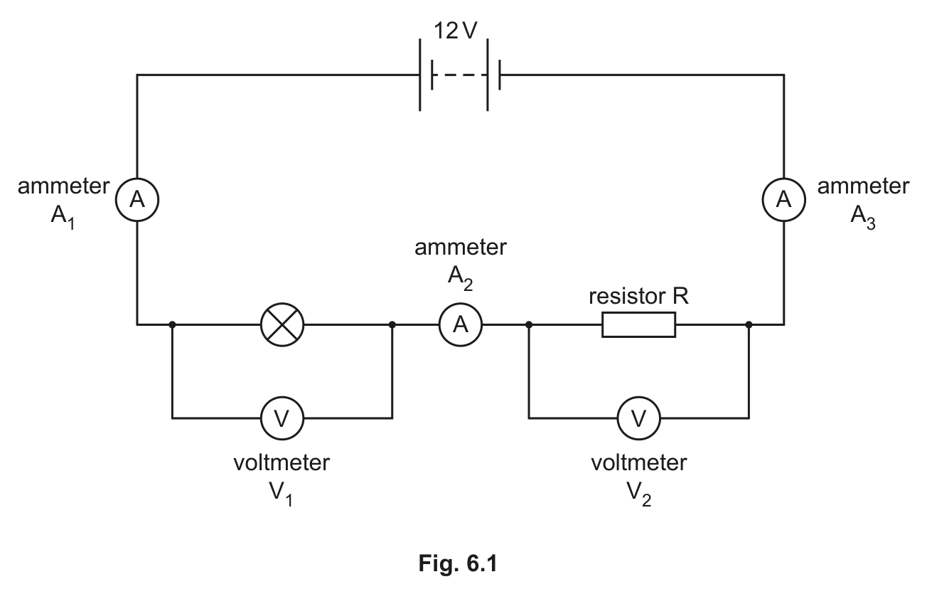 Fig. 6.1 — see the question text for what it shows