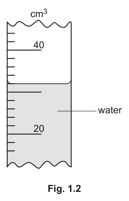 Original measuring-cylinder scale with water meniscus after transfer to the cup.