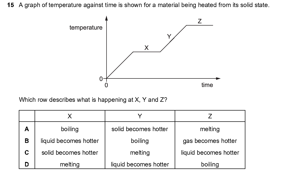 Question 15, including diagrams and options A–D. Text version below.