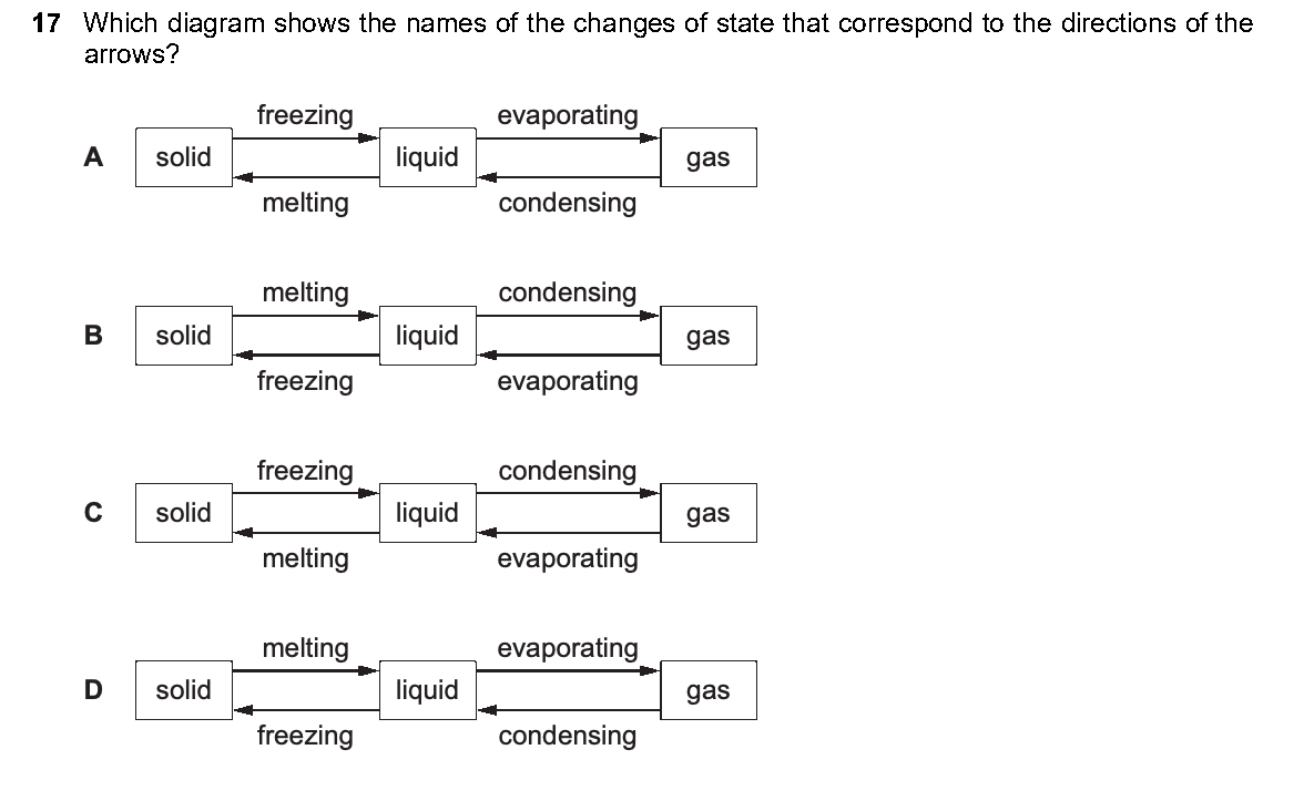 Question 17, including diagrams and options A–D. Text version below.