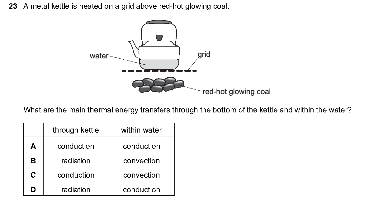 Question 23, including diagrams and options A–D. Text version below.