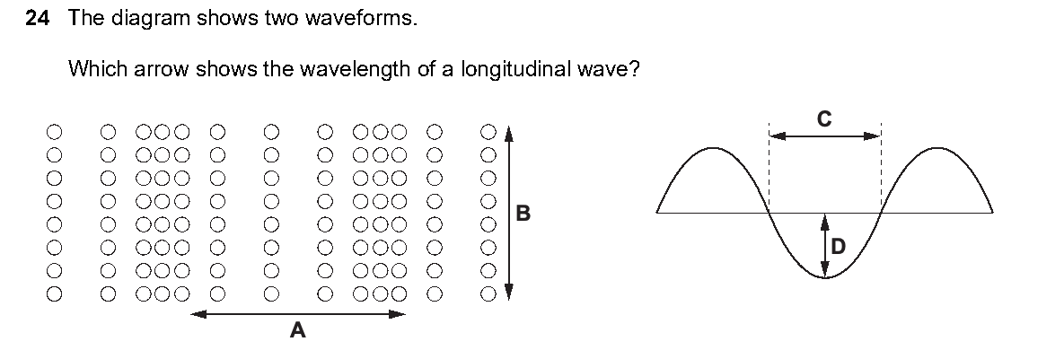 Question 24, including diagrams and options A–D. Text version below.