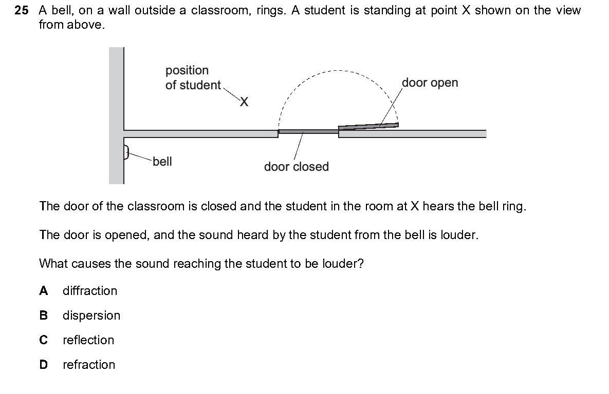 Question 25, including diagrams and options A–D. Text version below.