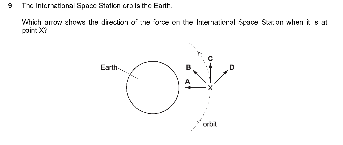 Question 9, including diagrams and options A–D. Text version below.