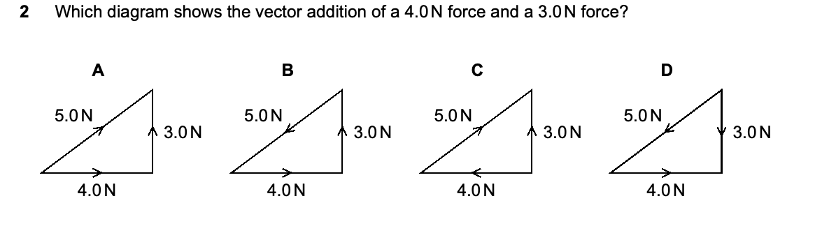 Question 2, including diagrams and options A–D. Text version below.