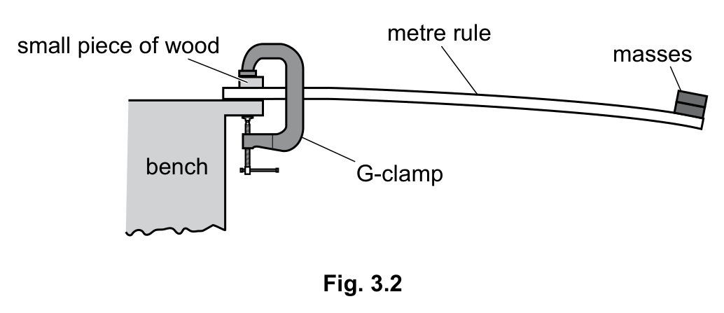 Fig. 3.2 — see the question text for what it shows
