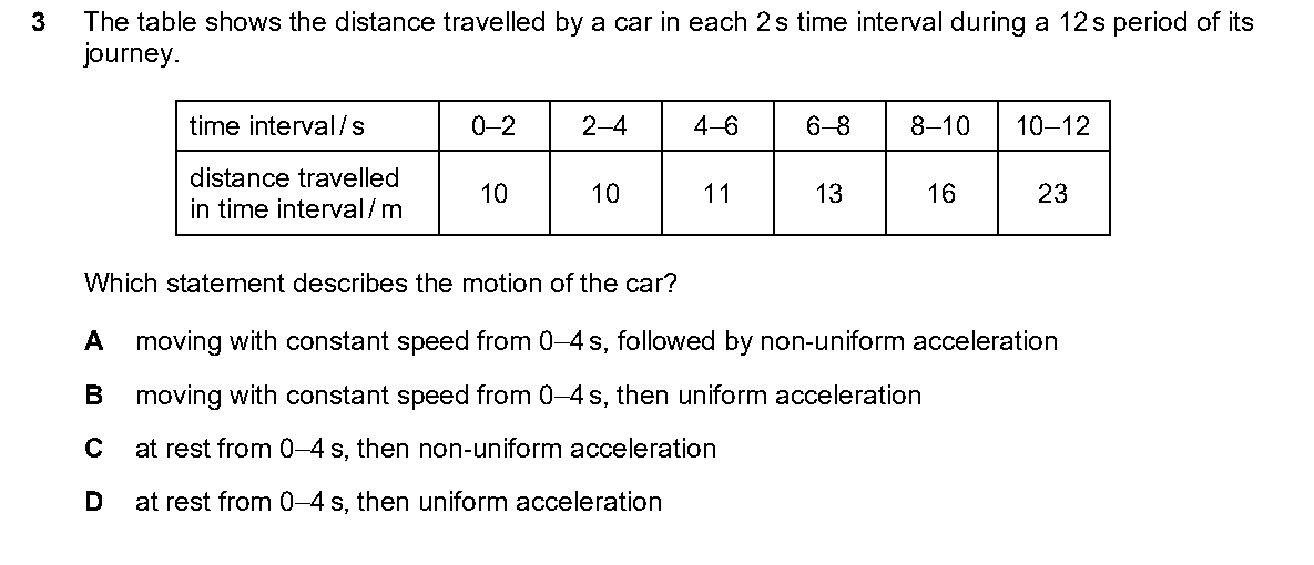 Original question 3, including diagrams and options A–D.