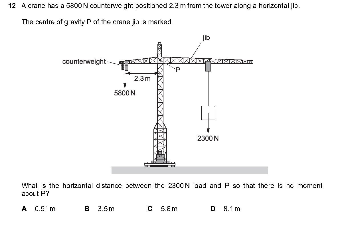 Question 12, including diagrams and options A–D. Text version below.