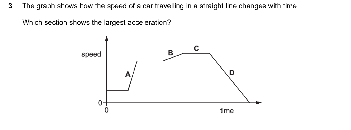 Question 3, including diagrams and options A–D. Text version below.