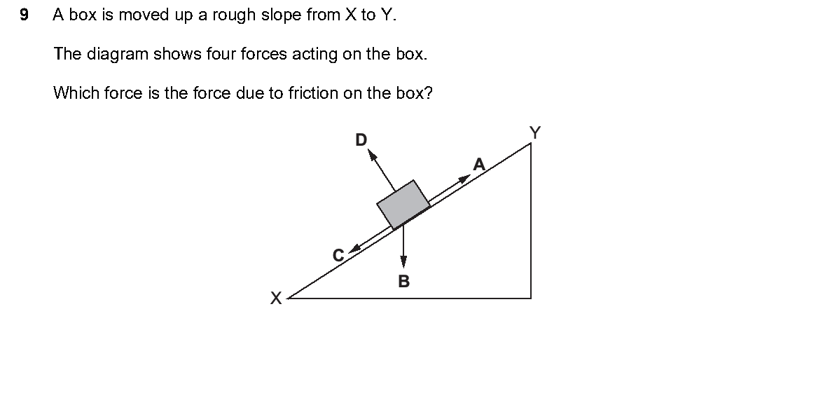 Question 9, including diagrams and options A–D. Text version below.