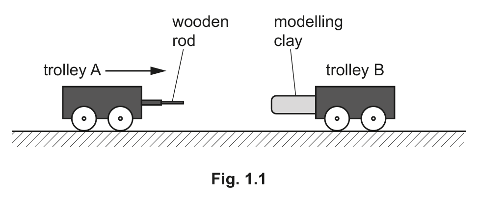 Fig. 1.1 — see the question text for what it shows