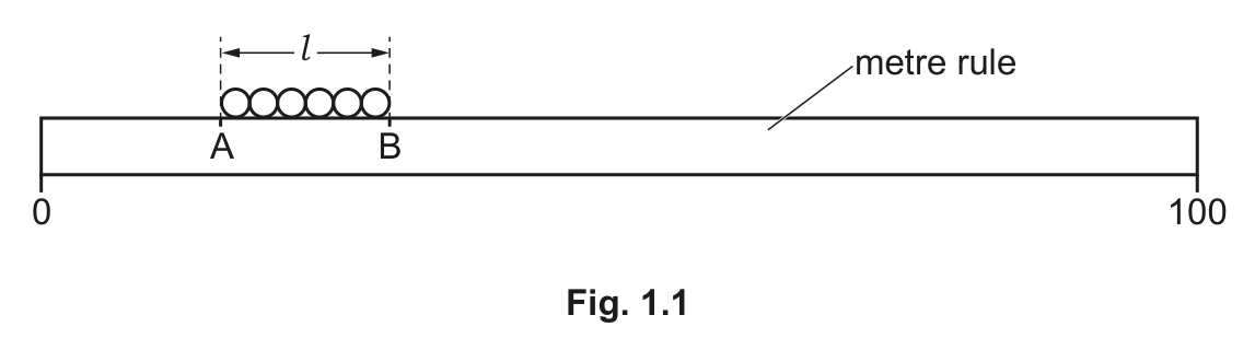 Fig. 1.1 — see the question text for what it shows