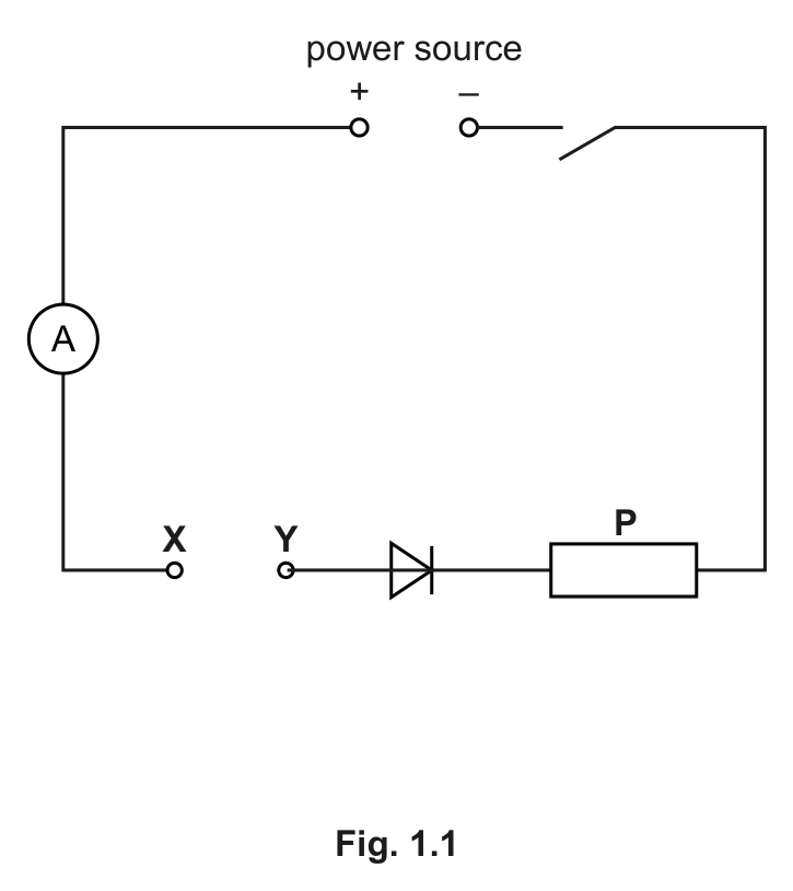 Fig. 1.1 — see the question text for what it shows
