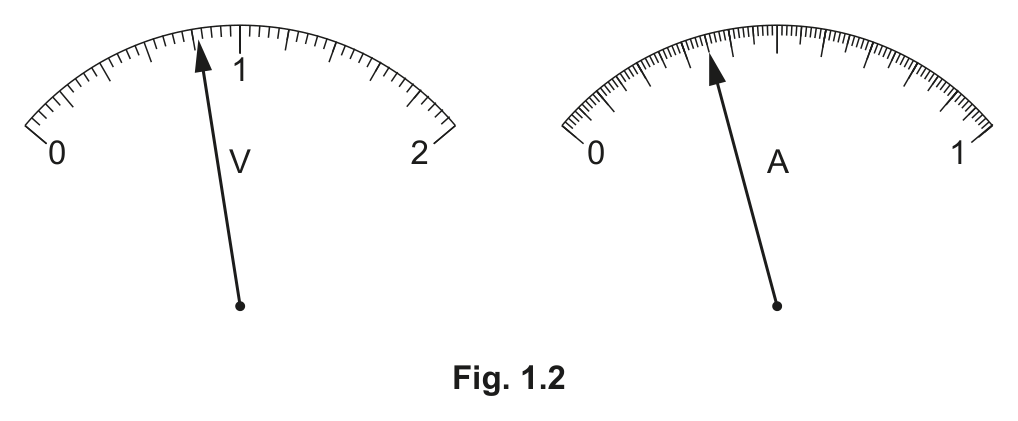 Fig. 1.2 — see the question text for what it shows