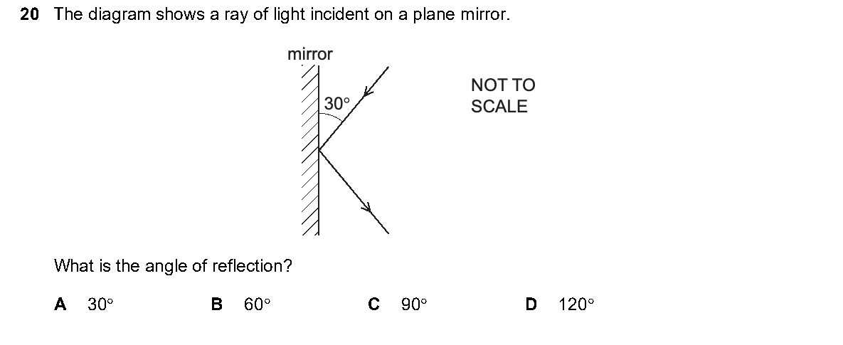 Question 20, including diagrams and options A–D. Text version below.