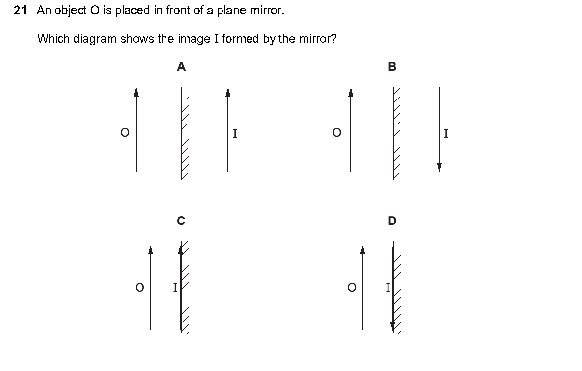 Question 21, including diagrams and options A–D. Text version below.