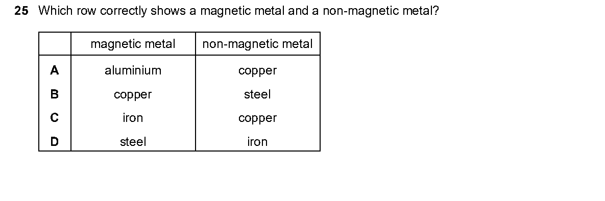 Question 25, including diagrams and options A–D. Text version below.