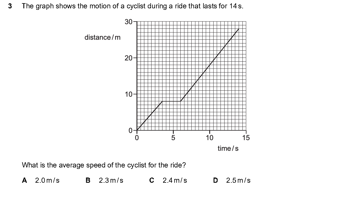 Question 3, including diagrams and options A–D. Text version below.