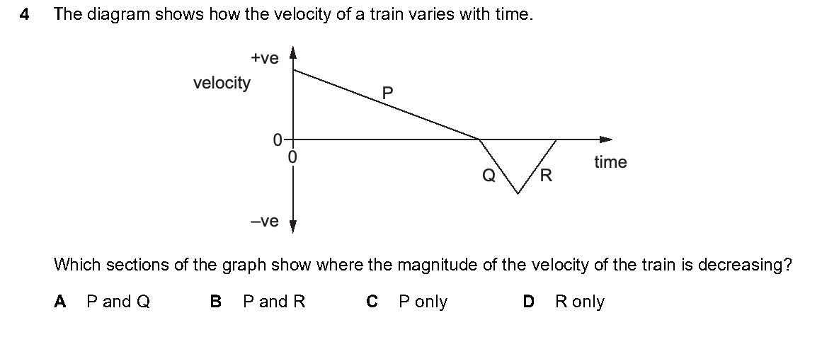 Question 4, including diagrams and options A–D. Text version below.