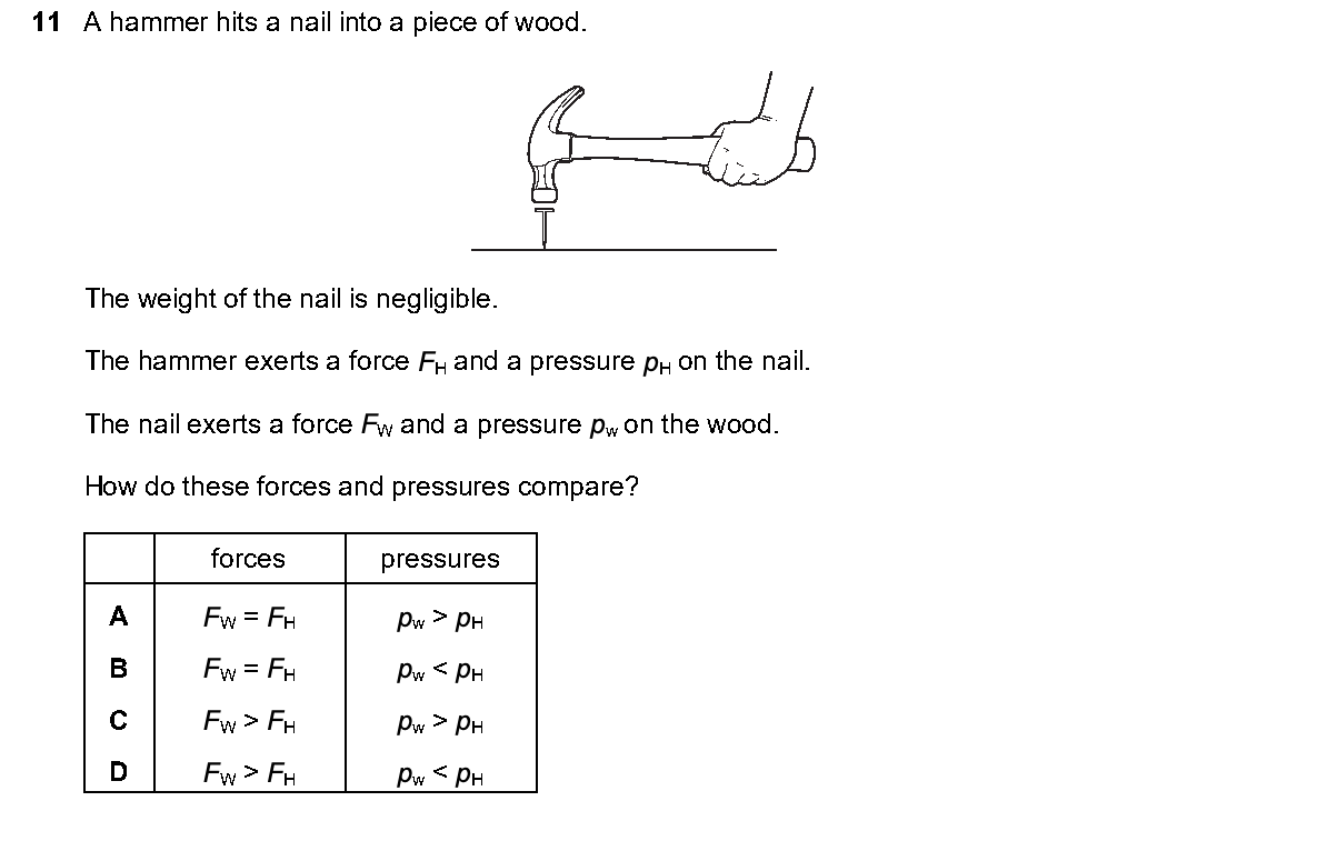Question 11, including diagrams and options A–D. Text version below.