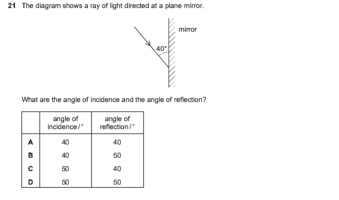 Question 21, including diagrams and options A–D. Text version below.
