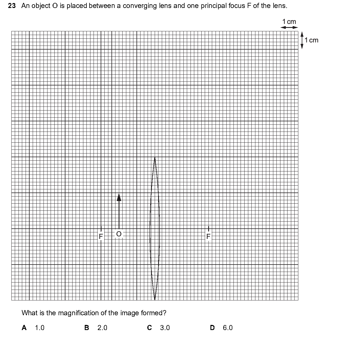 Question 23, including diagrams and options A–D. Text version below.