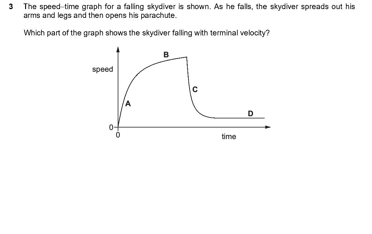 Question 3, including diagrams and options A–D. Text version below.