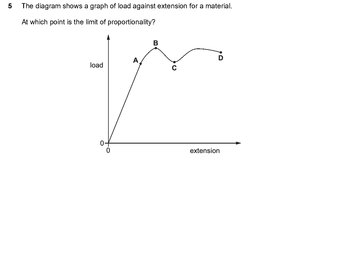 Question 5, including diagrams and options A–D. Text version below.