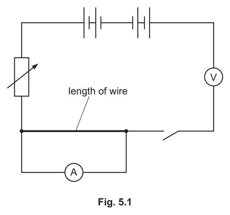 Fig. 5.1 — see the question text for what it shows