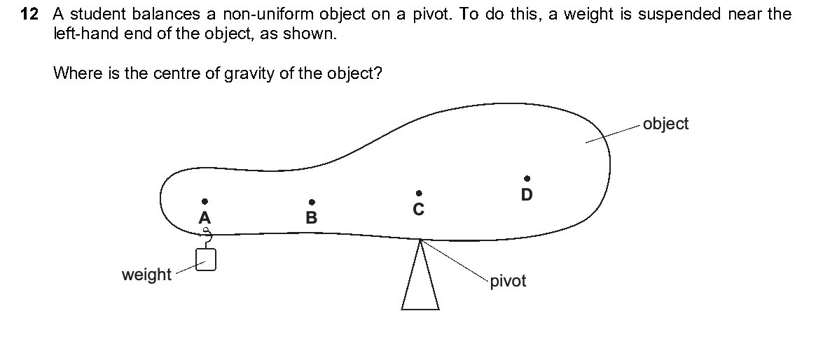 Question 12, including diagrams and options A–D. Text version below.