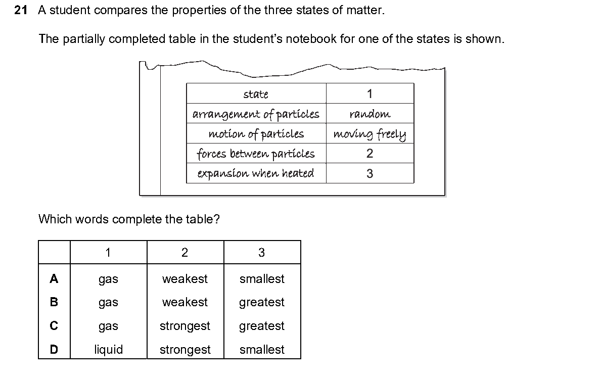 Question 21, including diagrams and options A–D. Text version below.