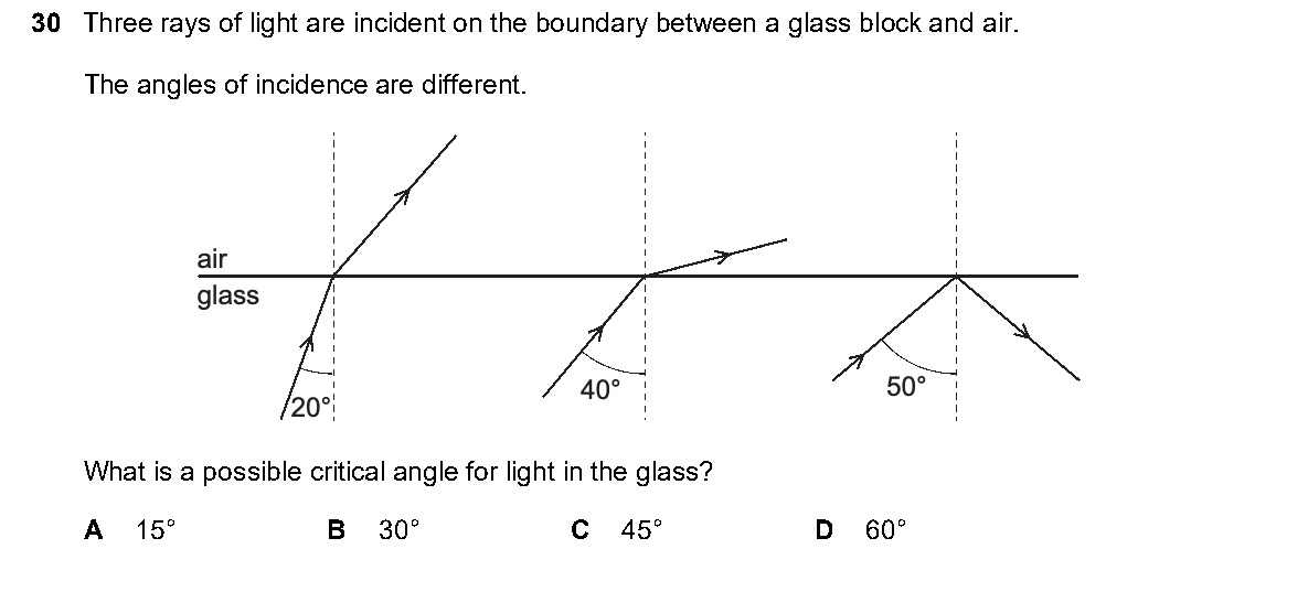 Question 30, including diagrams and options A–D. Text version below.